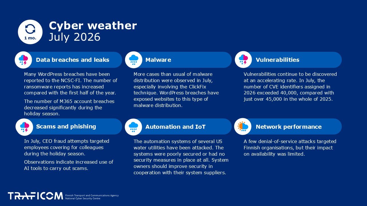 Cyber Weather, July 2026