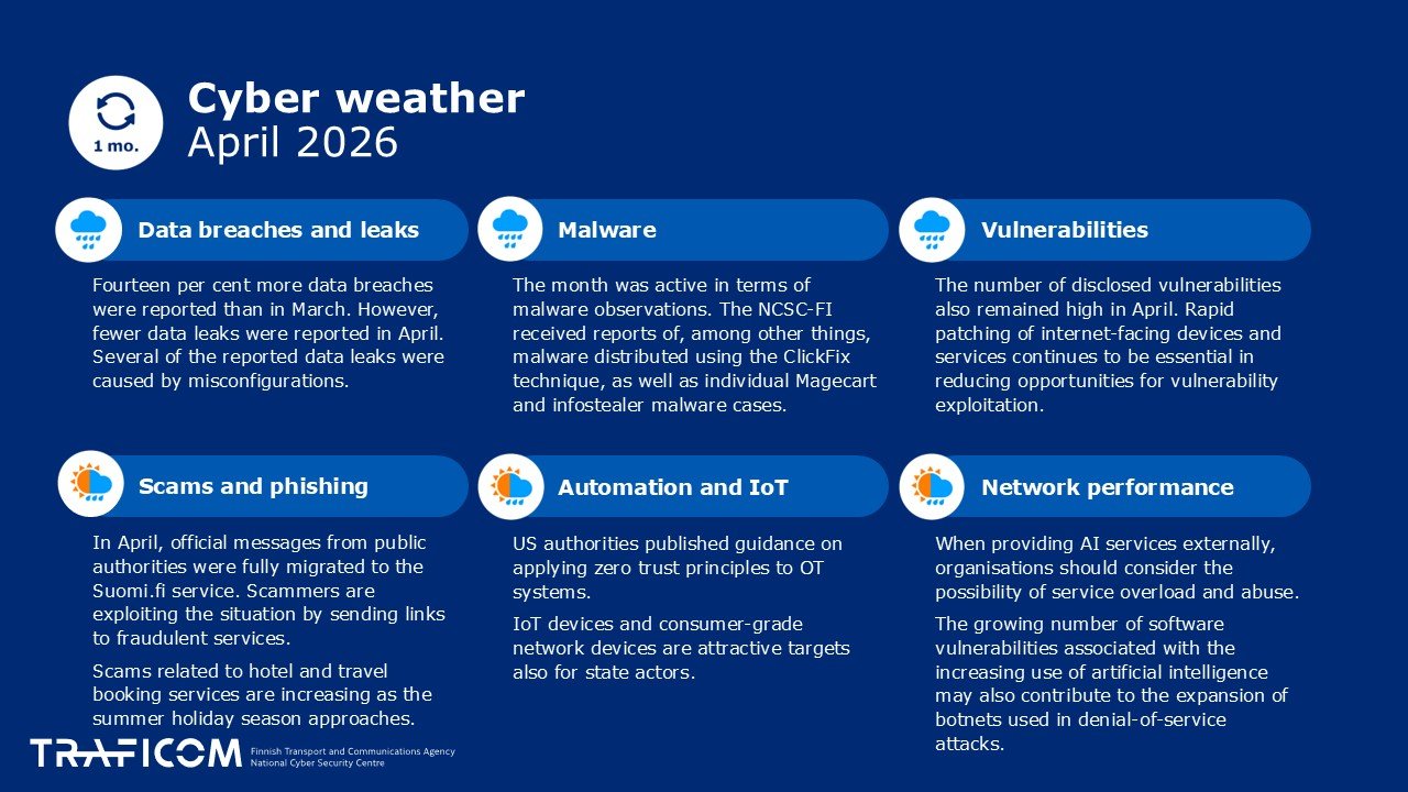 Cyber weather, April 2026