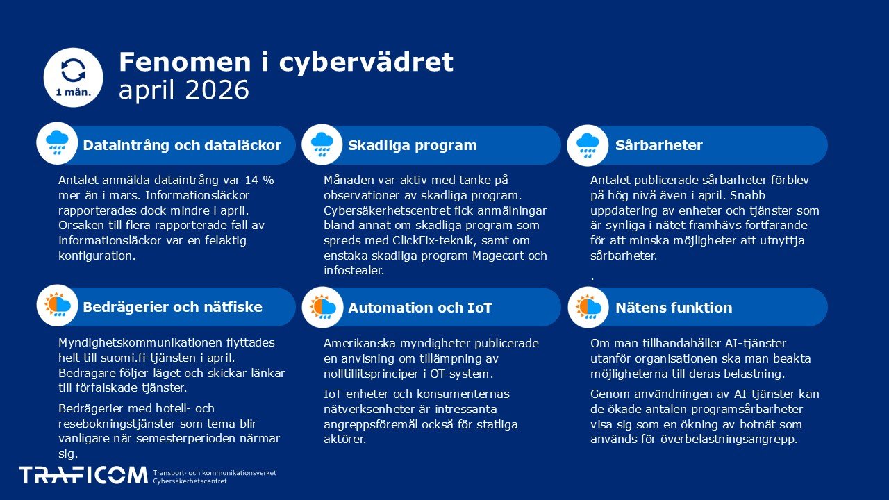 Cyberväder april 2026
