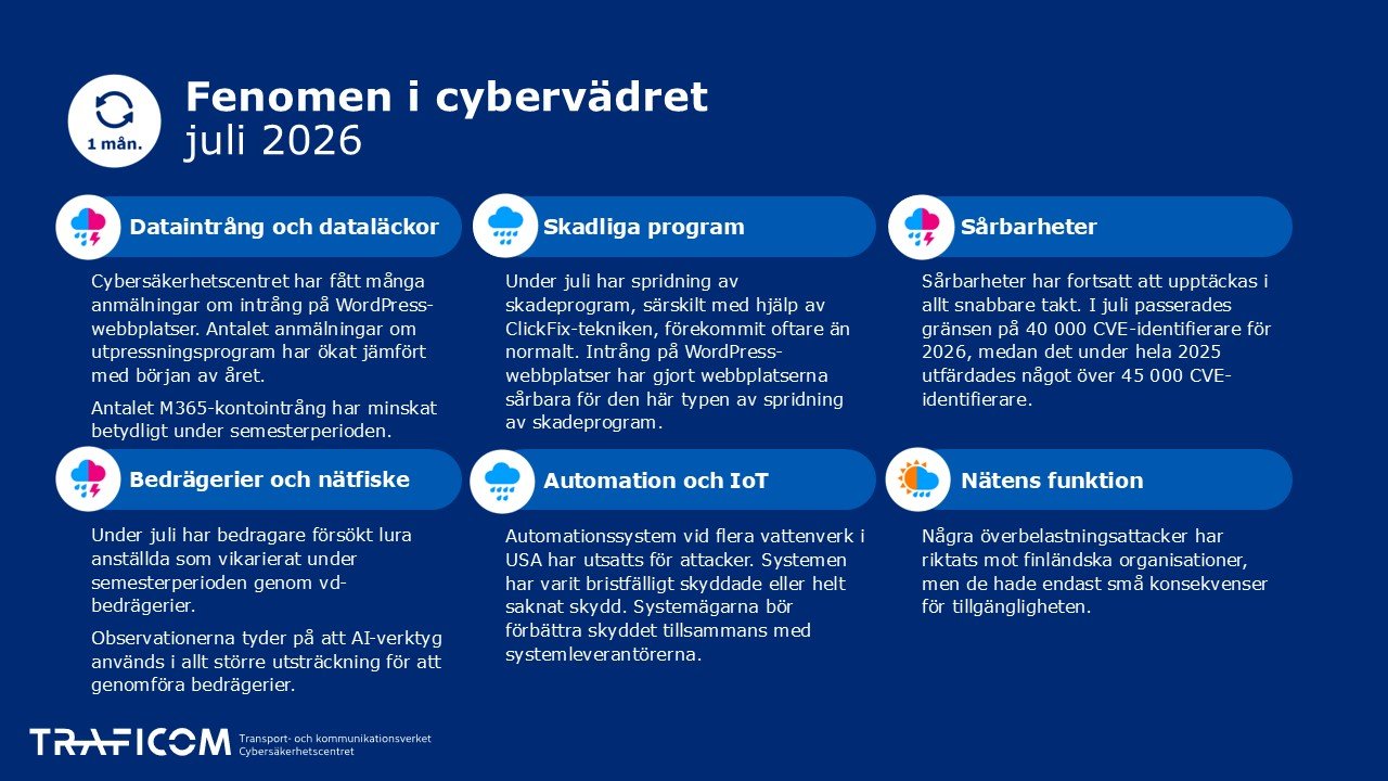 Cybervädret, juli 2026