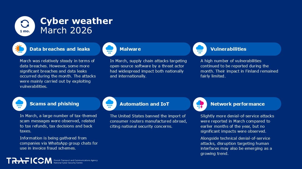 Cyber Weather phenomena
