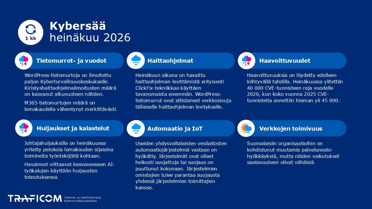 Kuvassa on Kybersään kuuden ilmiön tiivistelmäsivu. Ilmiöt käsitellään laajemmin Kybersää-raportissa