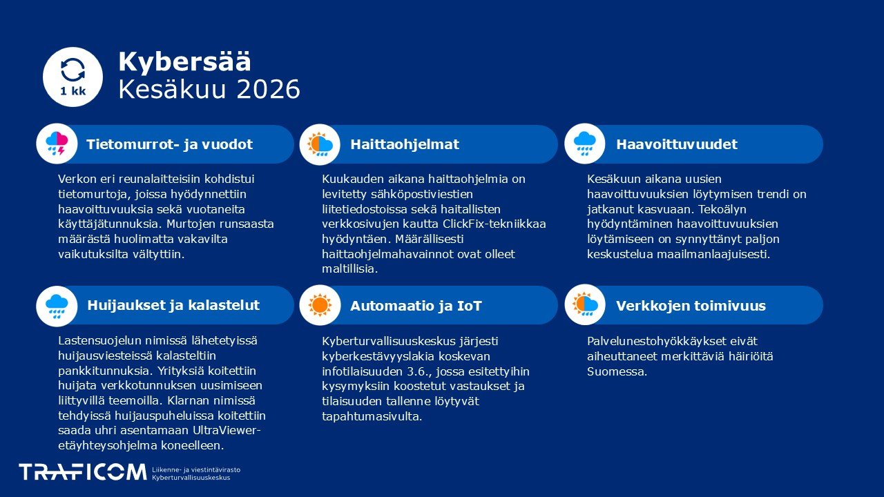 Kybersää kesäkuu 2026