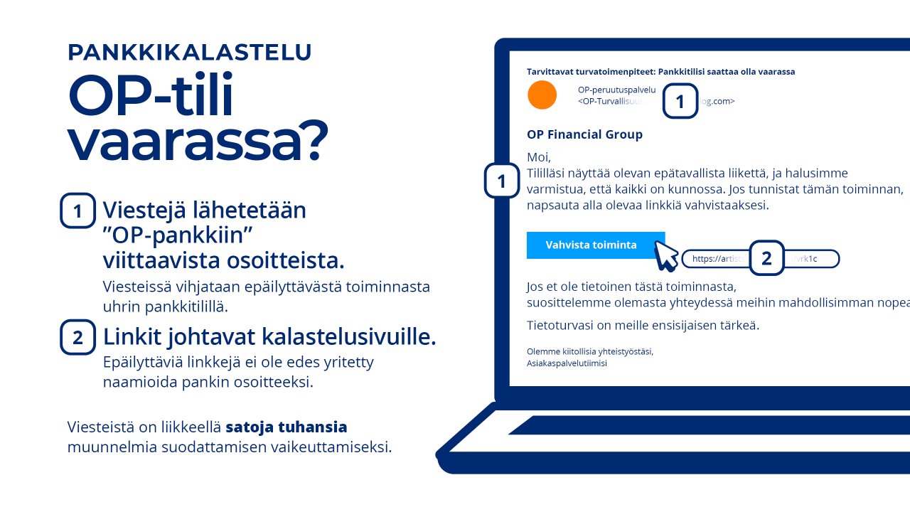 PANKKIKALASTELU OP-tili  vaarassa? Viestejä lähetetään  ”OP-pankkiin”  viittaavista osoitteista. Viesteissä vihjataan epäilyttävästä toiminnasta uhrin pankkitilillä.  Linkit johtavat kalastelusivuille. Epäilyttäviä linkkejä ei ole edes yritetty  naamioida pankin osoitteeksi. Viesteistä on liikkeellä satoja tuhansia muunnelmia suodattamisen vaikeuttamiseksi.