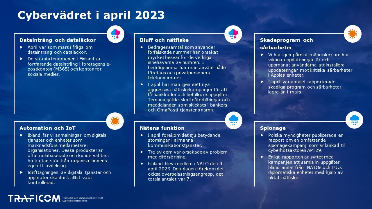 Cybervädret i april, information finns även på PDF