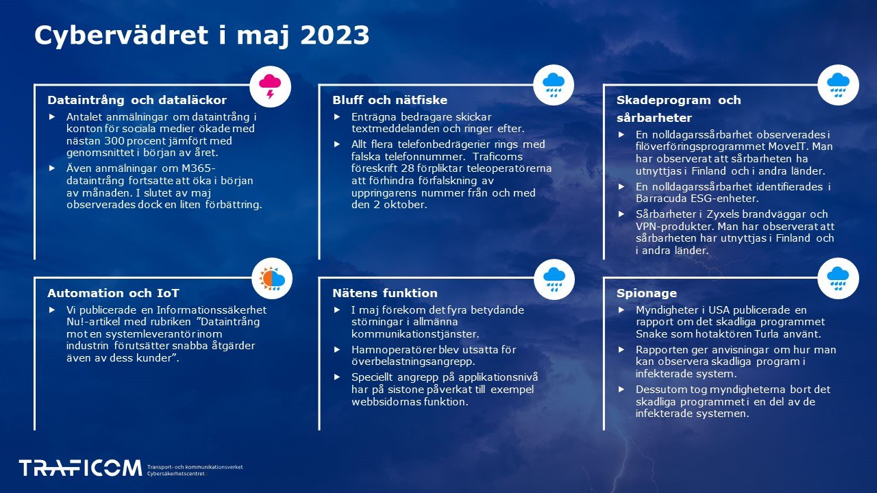 Cybervädret i maj, information finns även på PDF