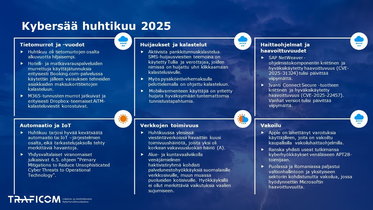 Kybersää huhtikuu 2025