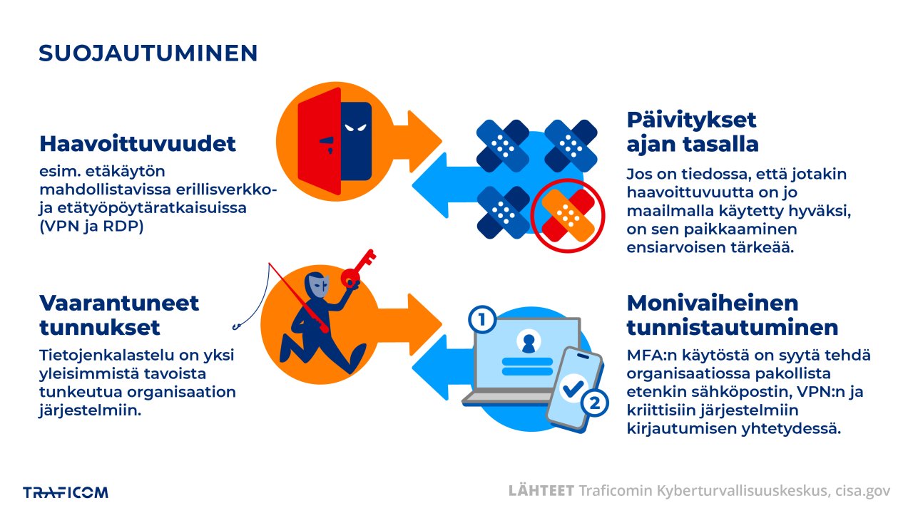 Haittaohjelmat suojautuminen