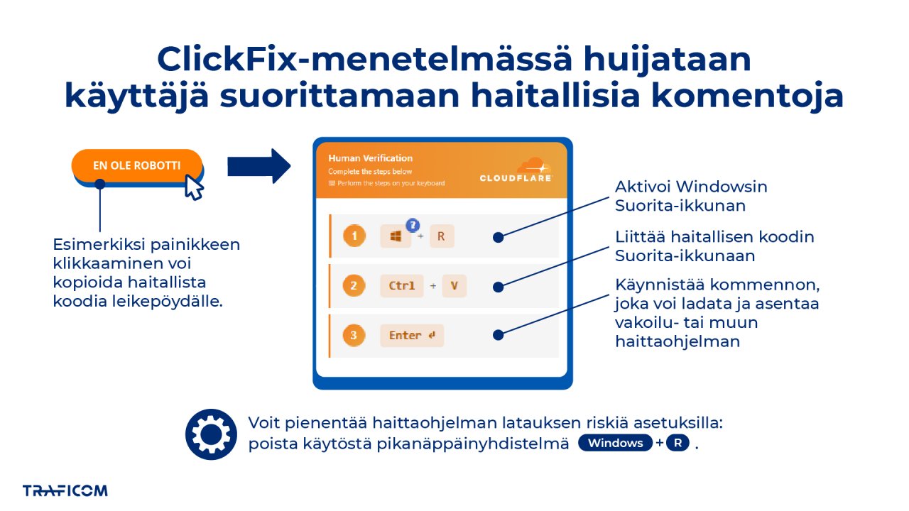 Infografiikka ClickFix-huijausmenetelmästä. Kuvassa havainnollistetaan, miten käyttäjä voidaan huijata suorittamaan haitallisia komentoja: näennäinen 