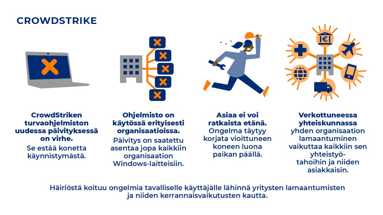 CrowdStrike-ohjelmiston häiriö, selityskuva