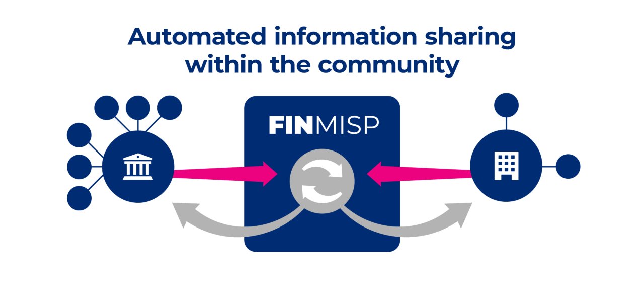 FINMISP combines data collected from cybersecurity incidents and transforms it into threat intelligence.