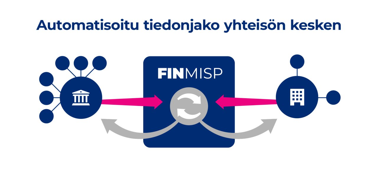 FINMISP yhdistää tietoturvapoikkeamista kerätyn datan ja muuntaa sen uhkatiedoksi