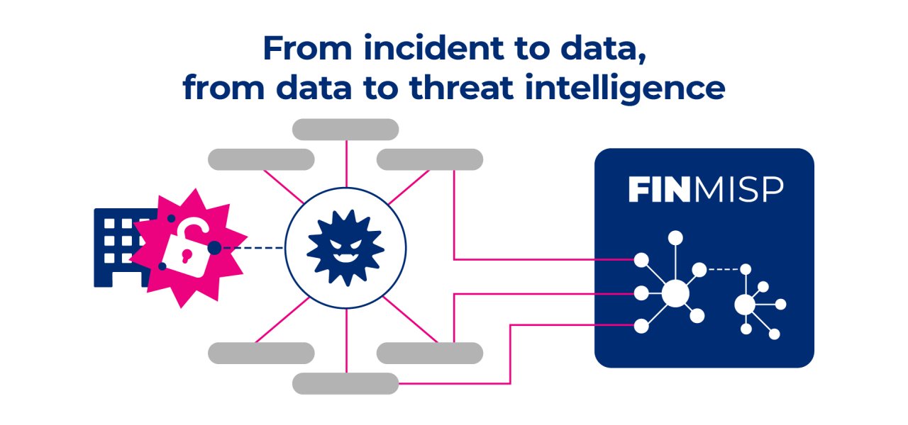 FINMISP gathers threat intelligence from different sources and combines it into a unified dataset for analysis.