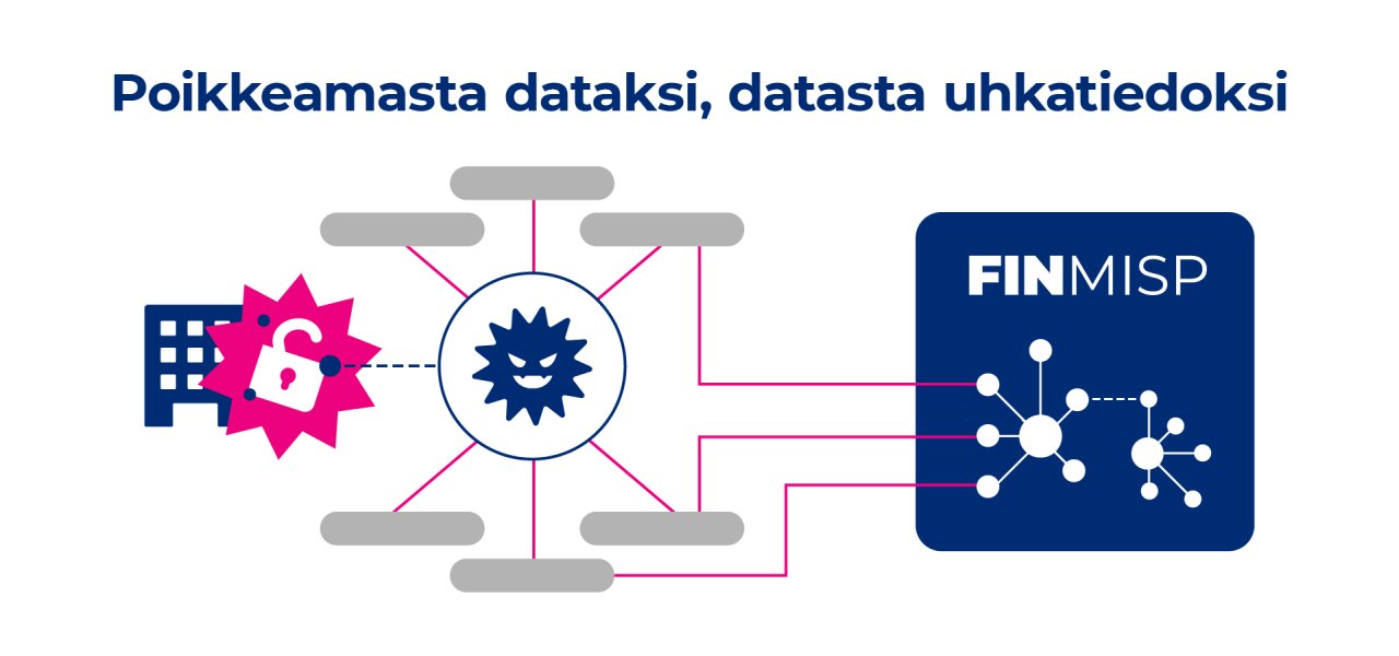 FINMISP kokoaa uhkatiedon eri lähteistä ja yhdistää sen analysoitavaksi kokonaisuudeksi