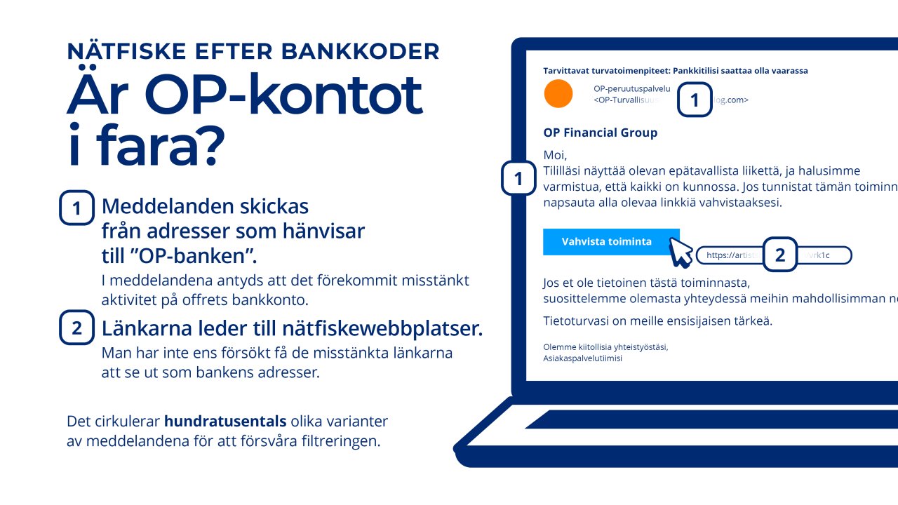 NÄTFISKE EFTER BANKKODER Är OP-kontot i fara? 1 Meddelanden skickas från adresser som hänvisar till ”OP-banken”. I meddelandena antyds att det förekommit misstänkt aktivitet på offrets bankkonto. 2 Länkarna leder till nätfiskewebbplatser. Man har inte ens försökt få de misstänkta länkarna att se ut som bankens adresser.  Det cirkulerar hundratusentals olika varianter av meddelandena för att försvåra filtreringen.