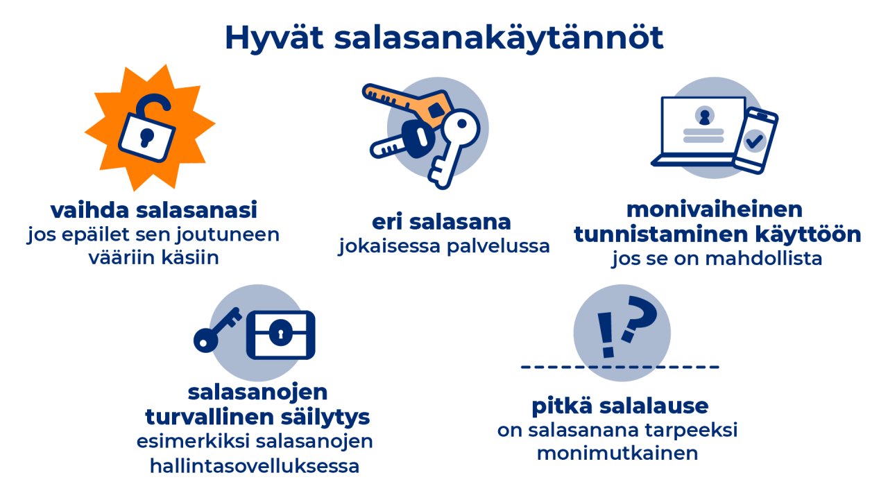 Infografiikka, jossa luetellaan hyvät salasanakäytännöt: vaihda mahdollisesti vääriin käsiin vuotanut salasana, käytä jokaisessa palvelussa eri salasanaa, ota monivaiheinen tunnistautuminen käyttöön, säilytä salasanoja turvallisesti esim. salasanojen hallintapalvelussa, ja käytä mieluiten pitkää ja monimutkaista salalausetta lyhyen salasanan sijaan.