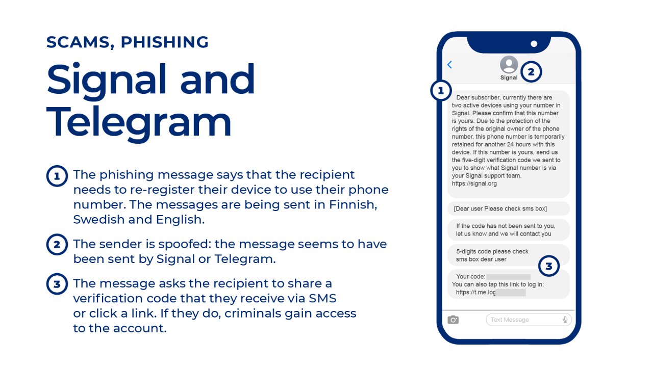 Scams in Signal’s/Telegram’s name, image with an example picture and the following text: Signal and Telegram. 1) The phishing message says that the recipient needs to re-register their device to use their phone number. The messages are being sent in Finnish, Swedish and English. 2) The sender is spoofed: the message seems to have been sent by Signal or Telegram. 3) The message asks the recipient to share a verification code that they receive via SMS or click a link. If they do, criminals gain access to the