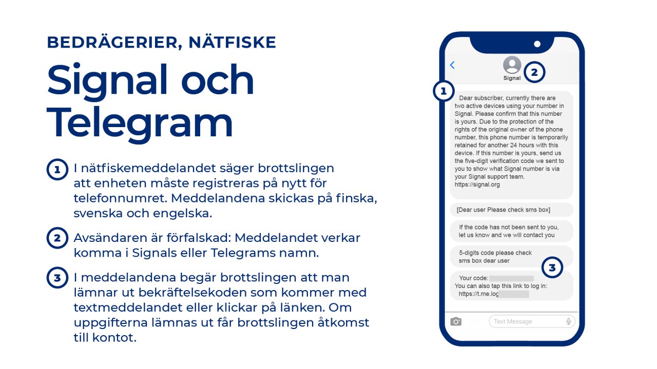 Bedrägerier i Signals/Telegrams namn, en exempelbild på bilden och följande text: Signal och Telegram. 1) I nätfiskemeddelandet säger brottslingen att enheten måste registreras på nytt för telefonnumret. Meddelandena skickas på finska, svenska och engelska. 2) Avsändaren är förfalskad: Meddelandet verkar komma i Signals eller Telegrams namn. 3) I meddelandena begär brottslingen att man lämnar ut bekräftelsekoden som kommer med textmeddelandet eller klickar på länken. Om uppgifterna lämnas ut får brottslinge