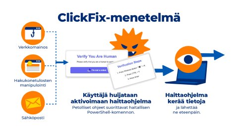 Haittaohjelma voidaan aktivoida huomaamatta ClickFix-tekniikan avulla ...