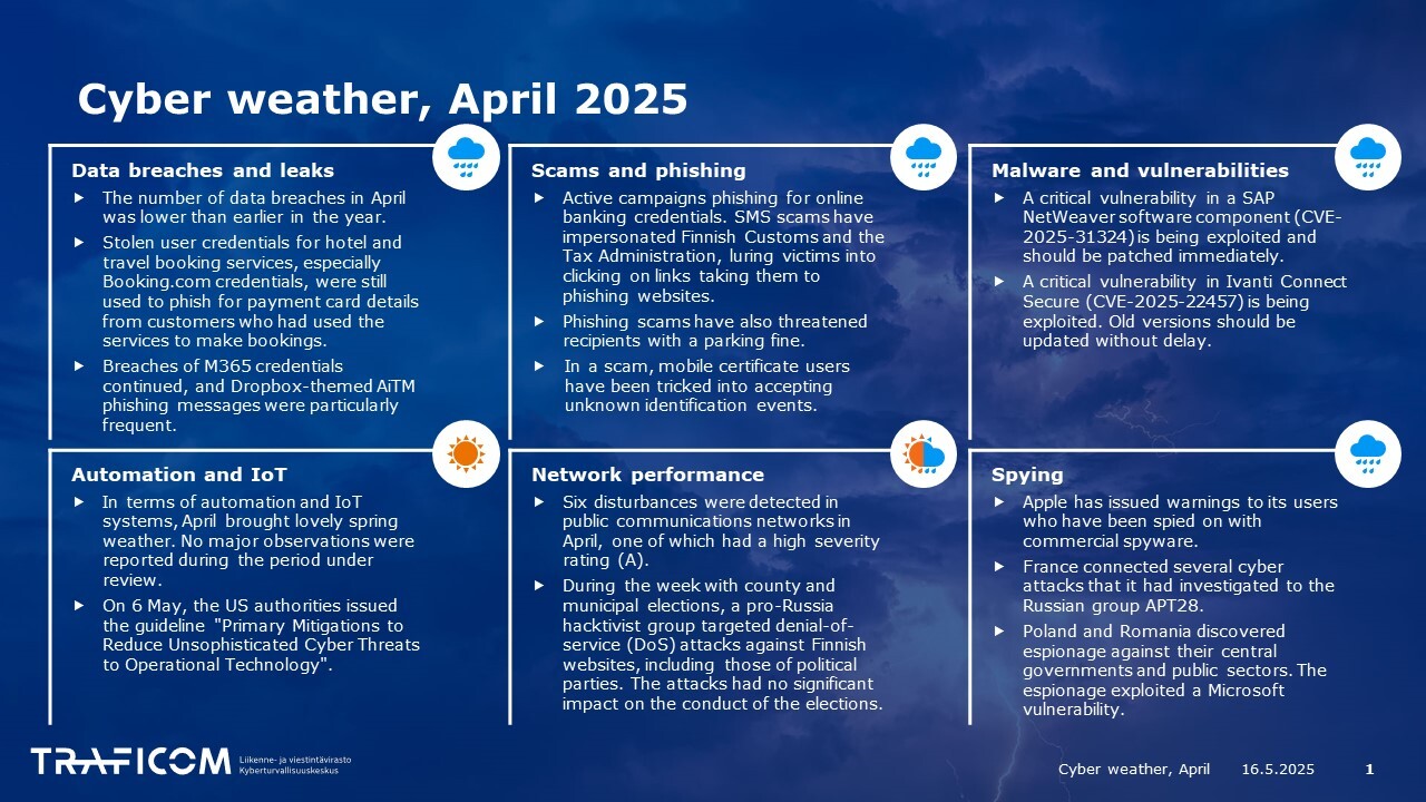 Cyber Weather April 2025