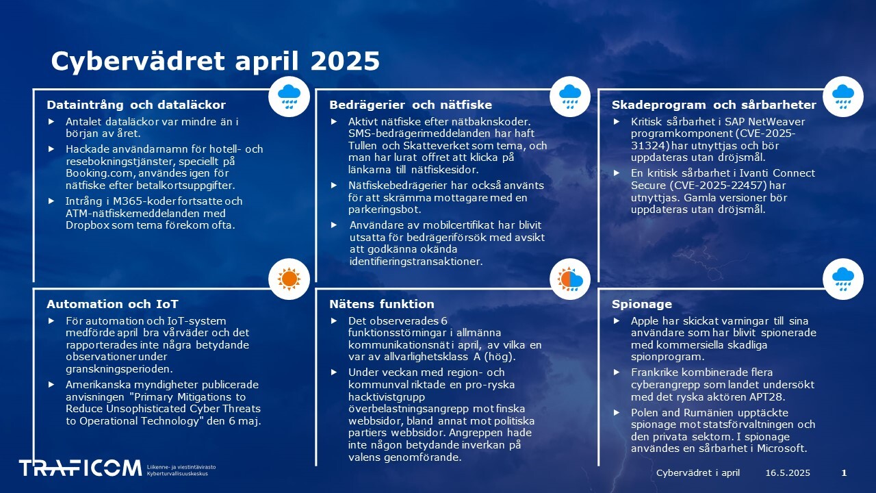 Cybervädret april 2025