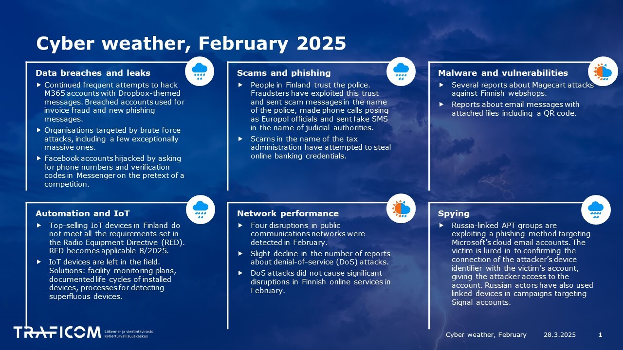 Cyber Weather February 2025