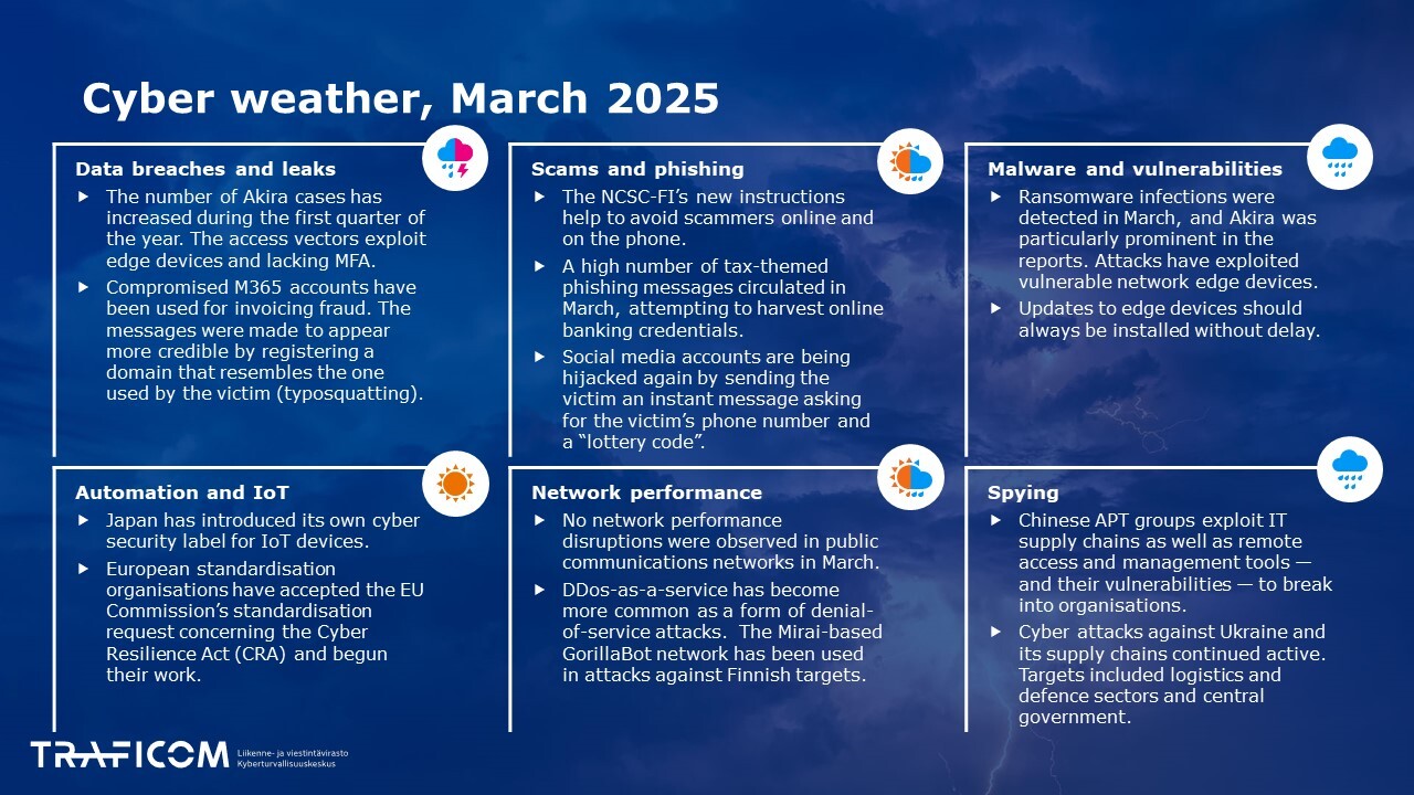 Cyber weather, March 2025