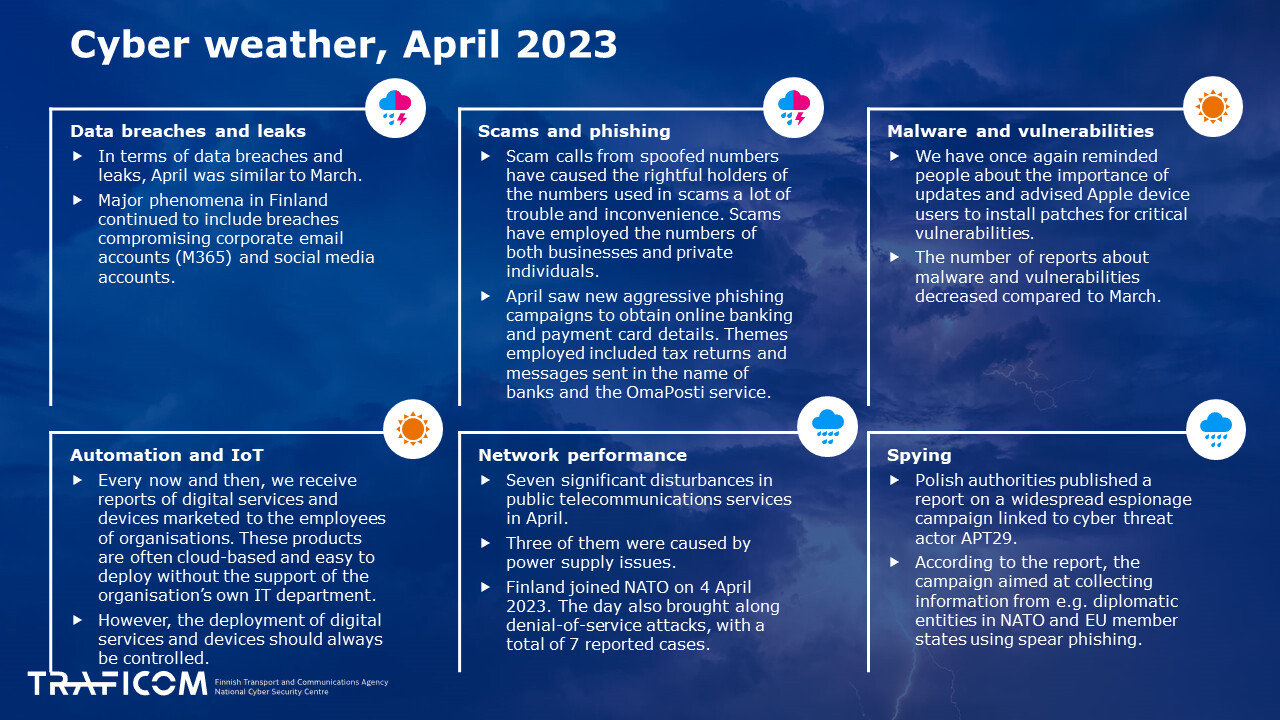 Cyber weather, information available in the PDF