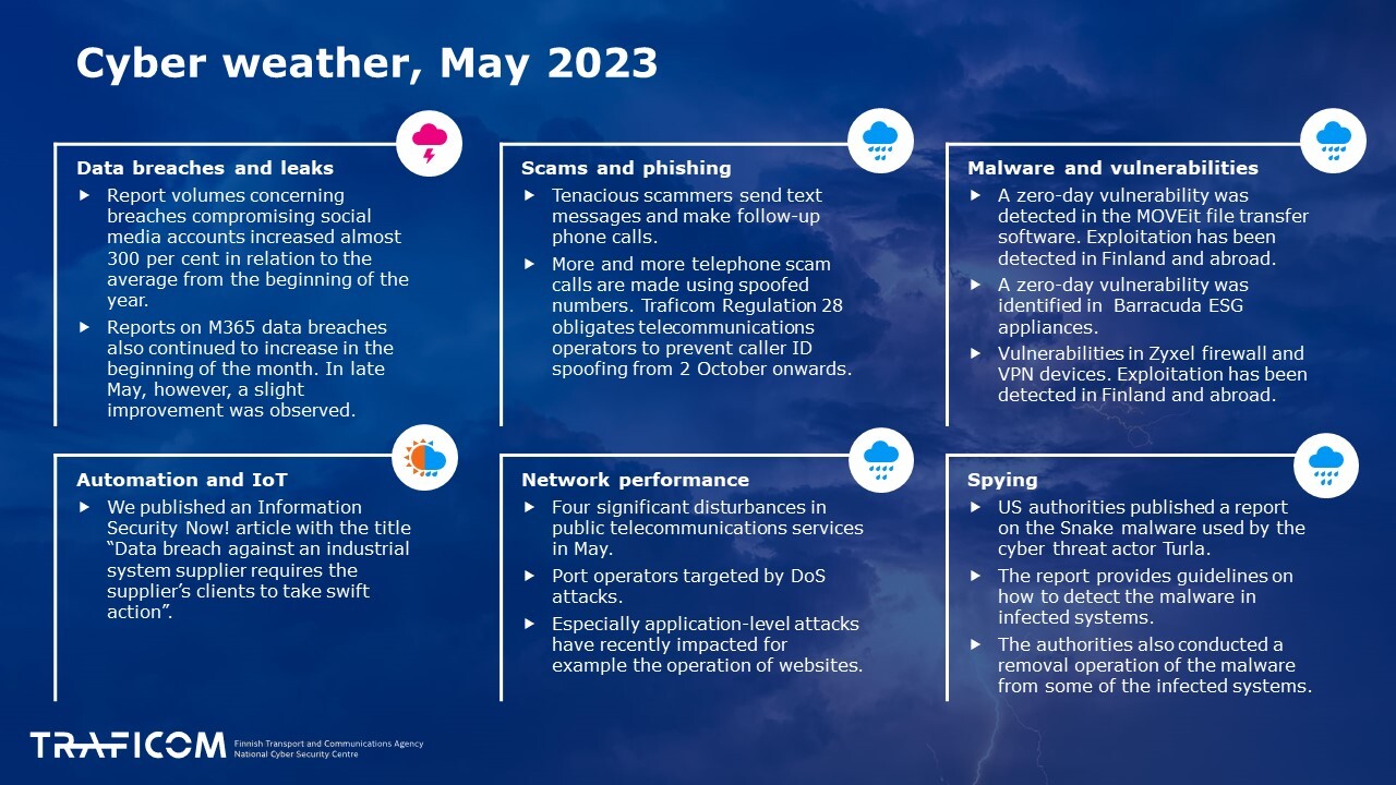 Cyber weather in May, information available in the PDF