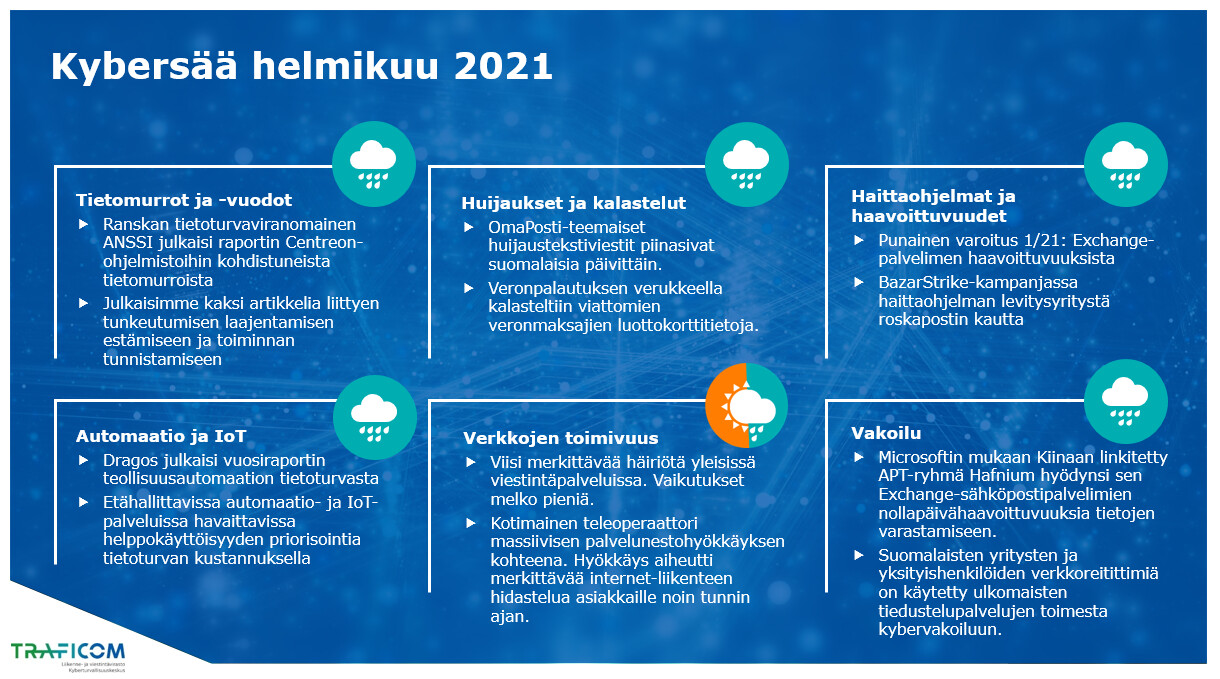 Helmkuun kybersään tiivistelmä