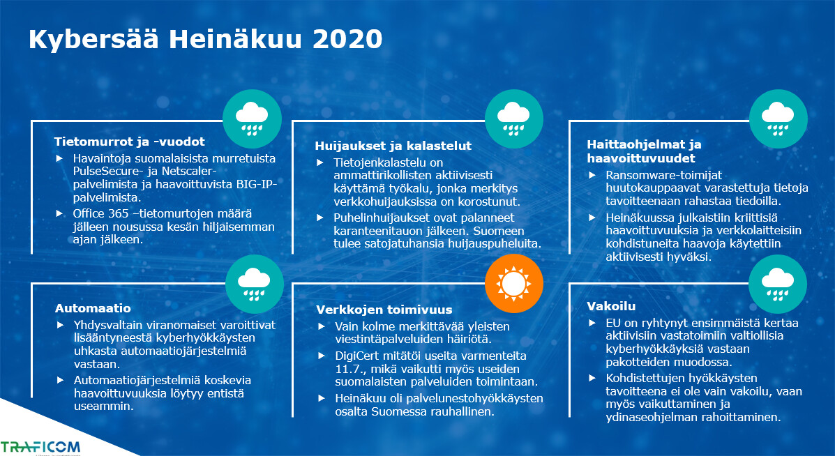 Kybersää heinäkuu 2020 yhteenvetokuva