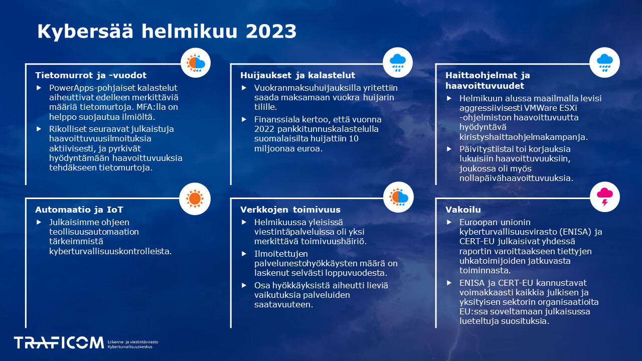 Helmikuun kybersään kuusikenttä, joka löytyy myös Kybersään PDF-tiedostosta