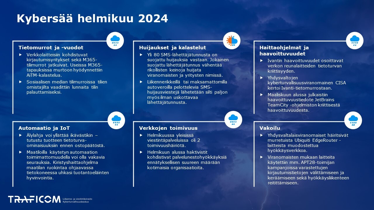 Kuukauden Kybersää. Samat tiedot löytyvät PDF-tiedostosta