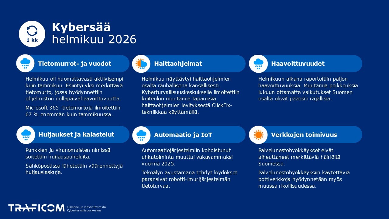 Kybersään ilmiöt -kuusikenttä, Helmikuun kybersää -dokumentin sivu 8 kuvana. 
