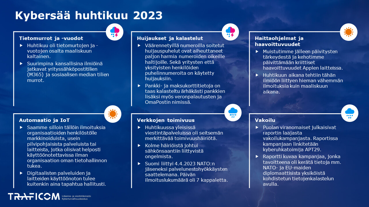 Kybersään kuusikenttäkuva, sama löytyy PDF-tiedostosta