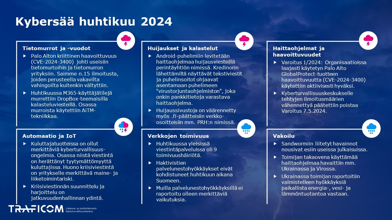 Kuukauden Kybersää. Samat tiedot löytyvät PDF-tiedostosta