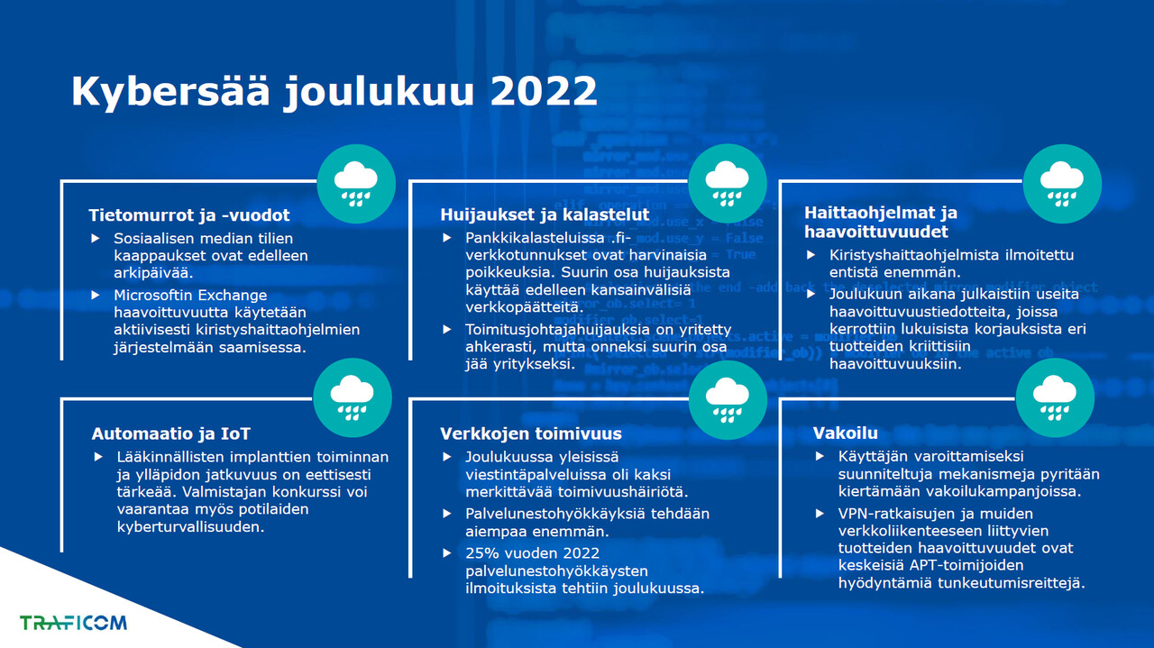 Joulukuun 2022 kybersään kuusikenttä