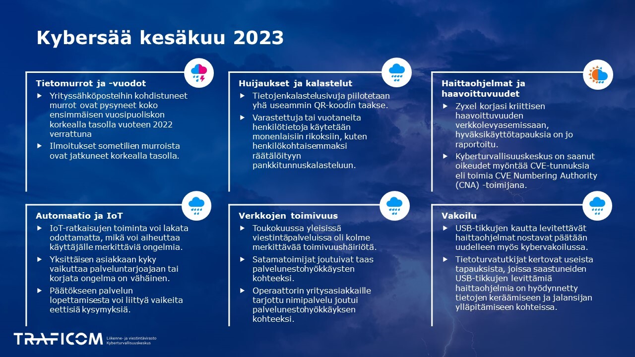 Kybersää kesäkuussa, samat tiedot löytyvät PDF-tiedostosta