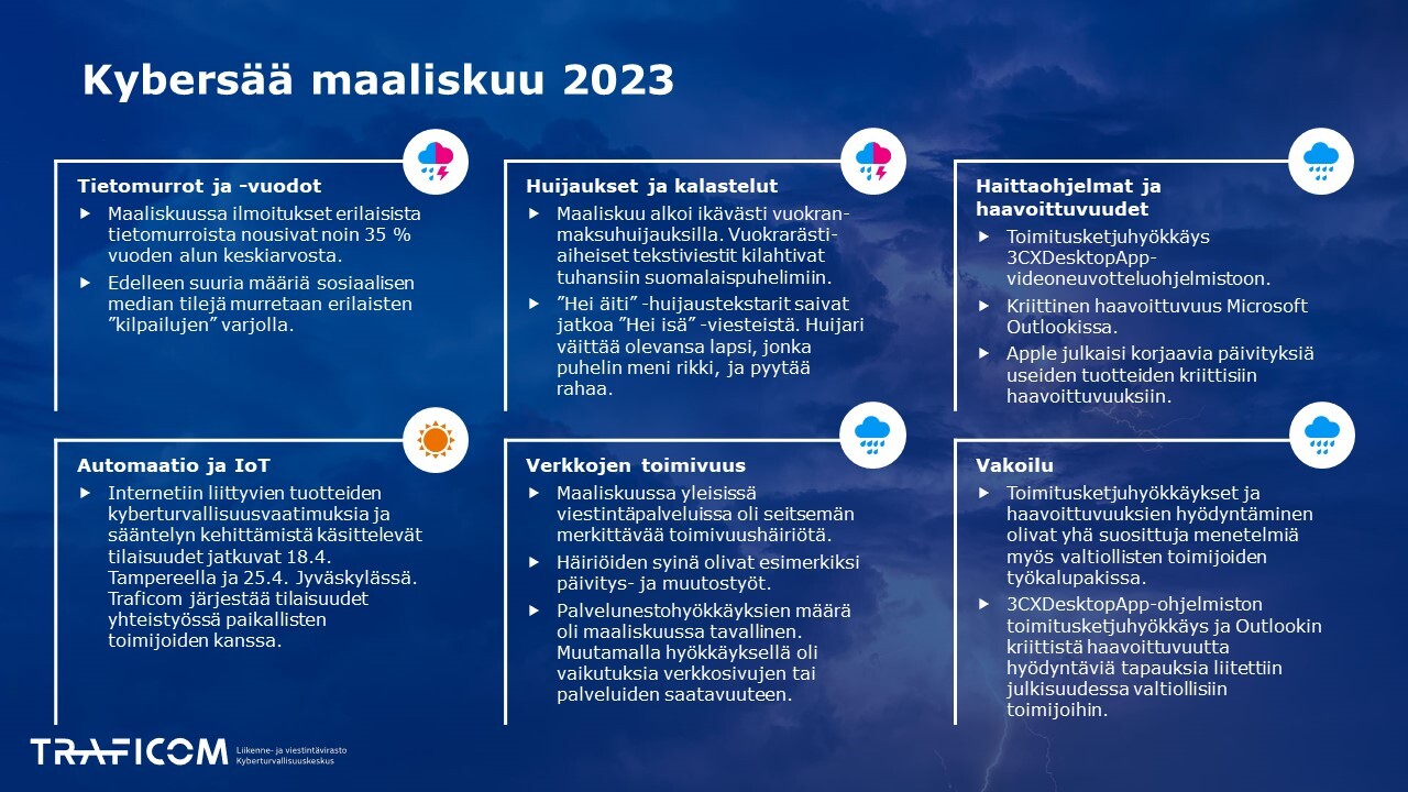 Maaliskuun kybersää, kuvan sisältö saatavilla PDF-tiedostossa