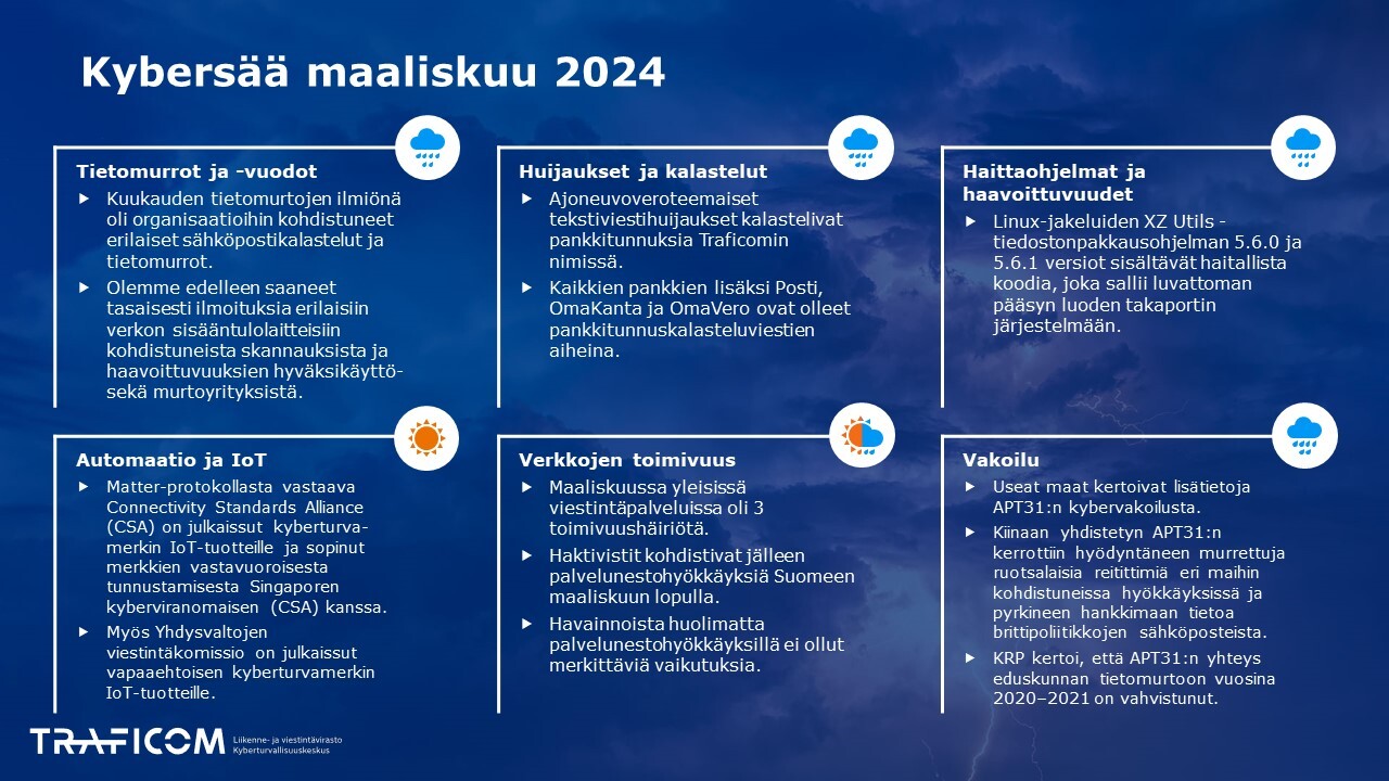 Kuukauden Kybersää. Samat tiedot löytyvät PDF-tiedostosta