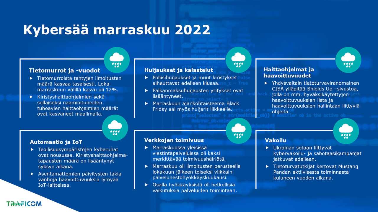 Marraskuun kybersään kuusikenttä