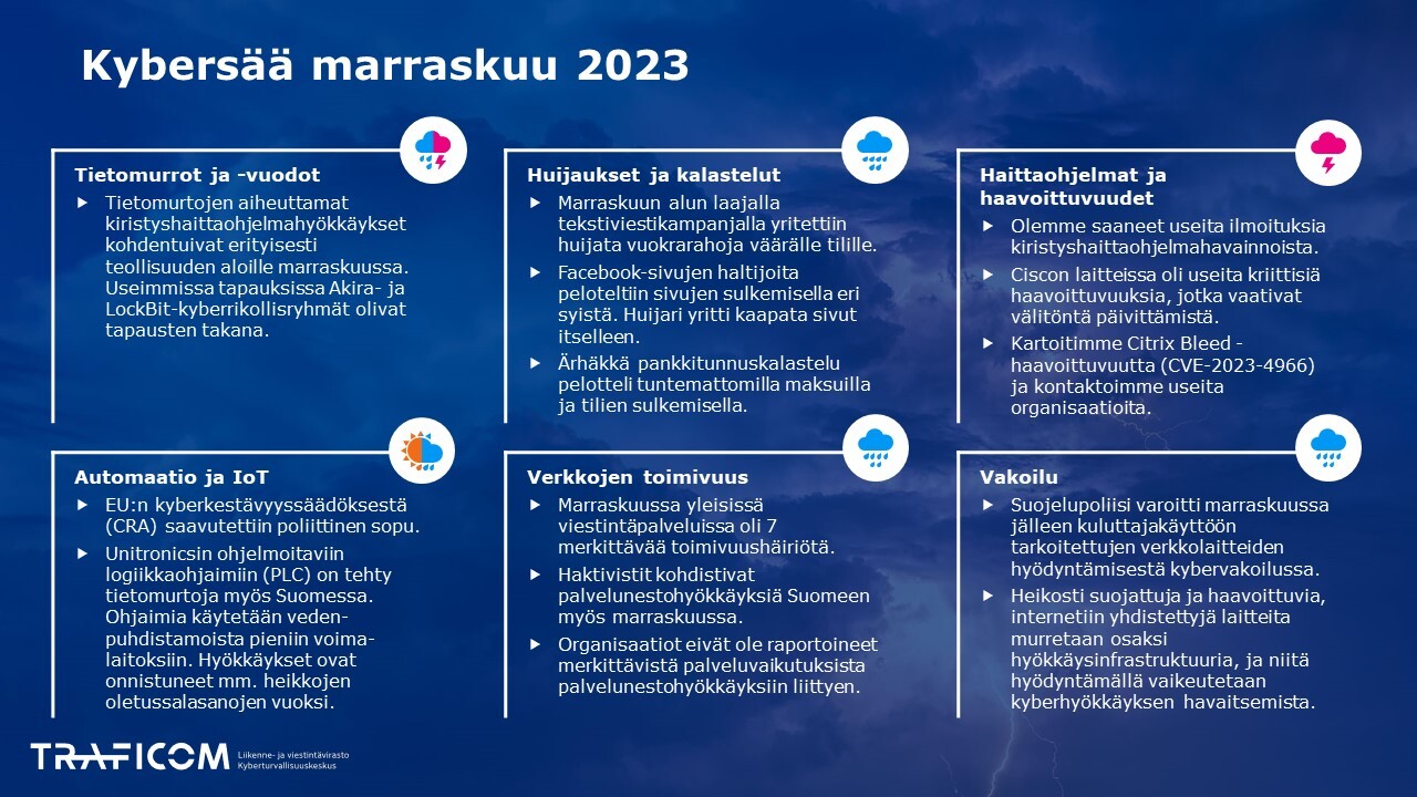 Marraskuun kybersää, samat tiedot löytyvät PDF-dokumentista