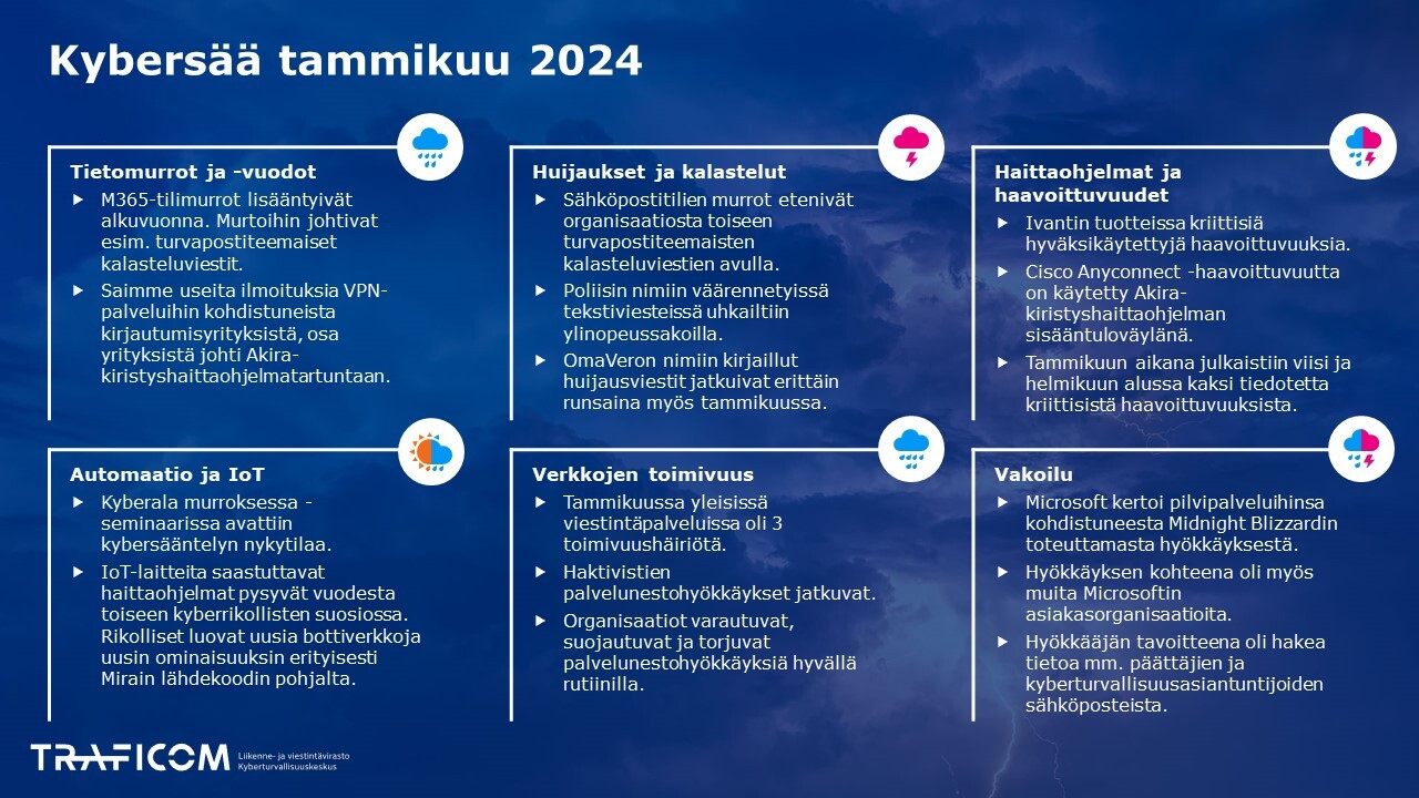 Kuukauden Kybersää. Samat tiedot löytyvät PDF-tiedostosta