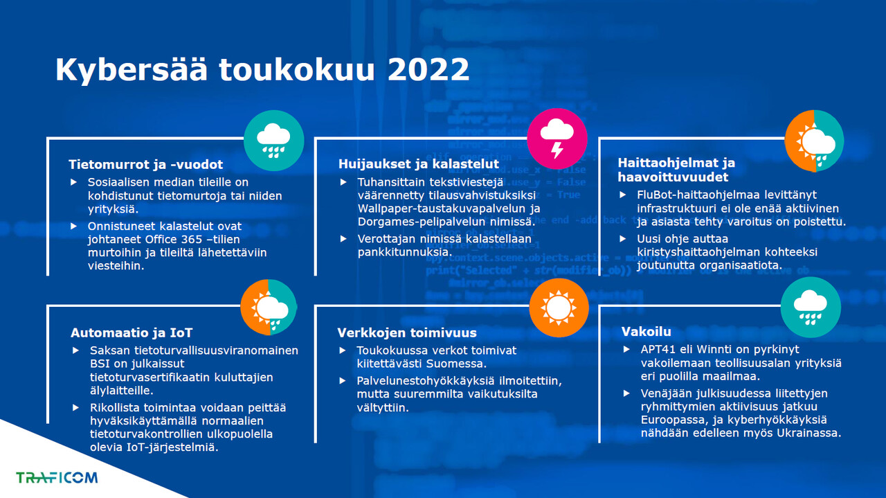 Toukokuun kybersään keskeiset nostot