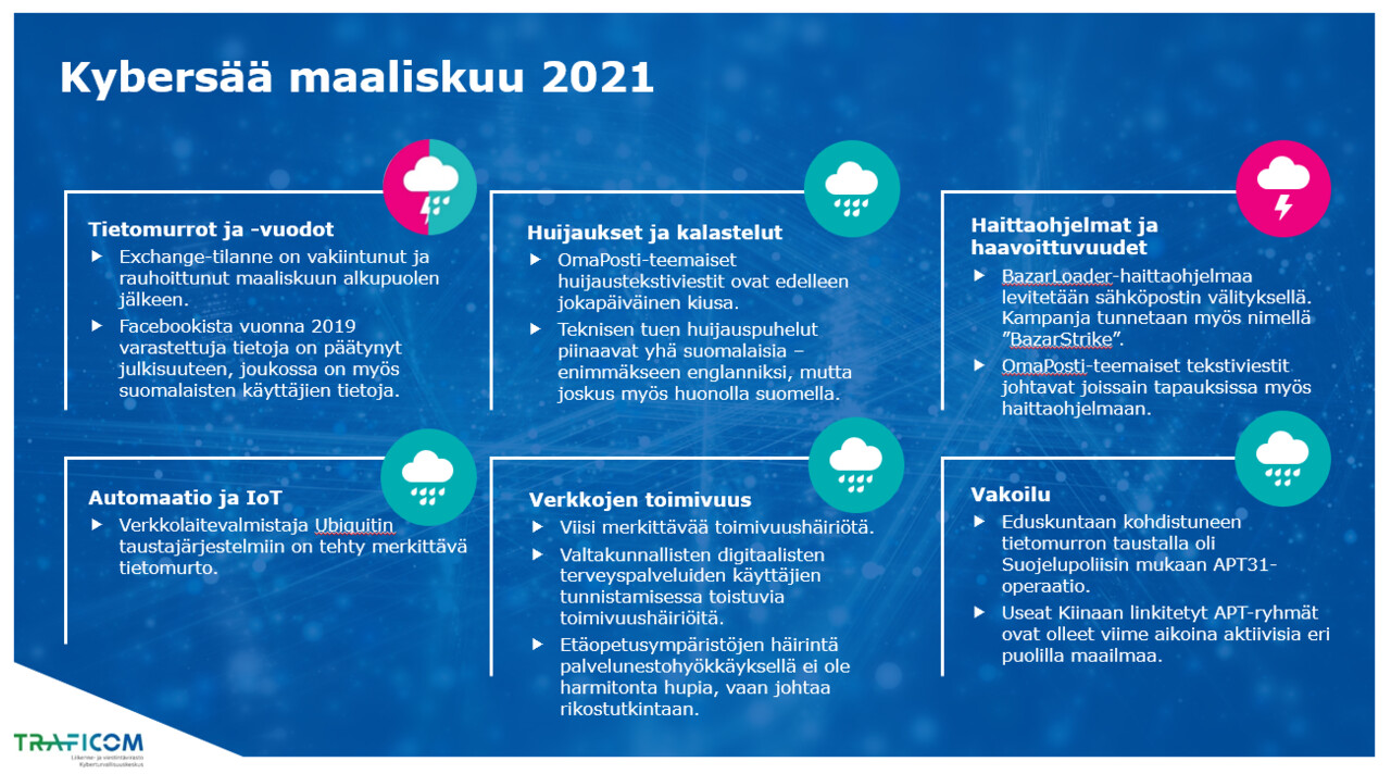 Yhteenveto maaliskuun kybersäästä