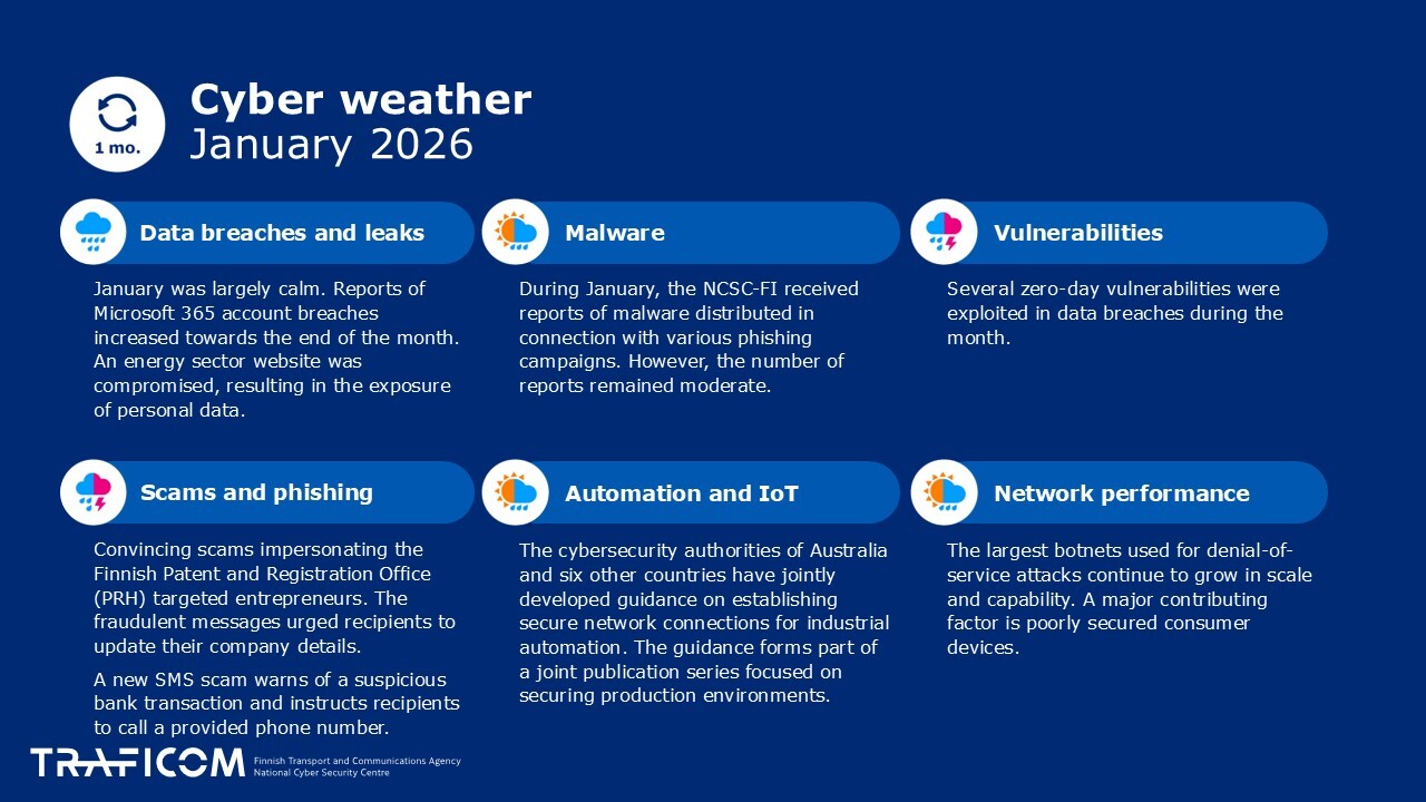 Cyber weather January 2026