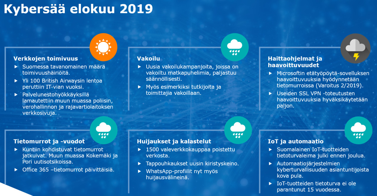 "Elokuun kybersää tiivistettynä. Sateista"