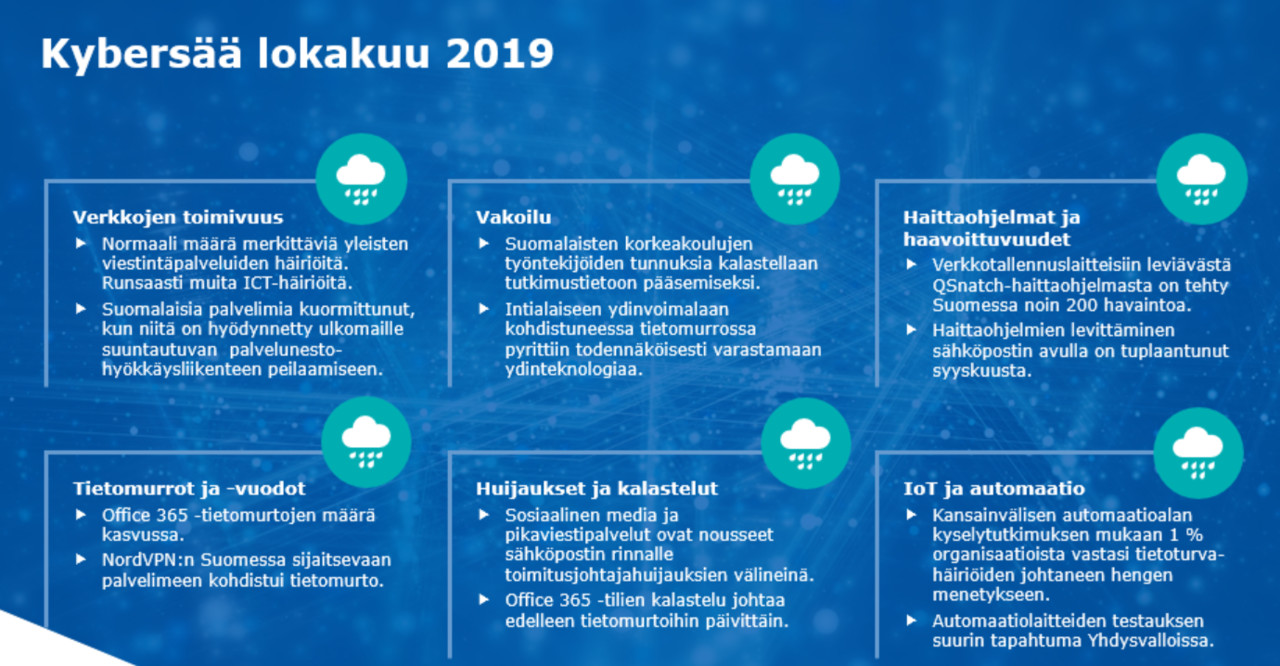 "Lokakuun kybersään koontikuva. Tasaista sadetta kaikissa ilmiöissä."