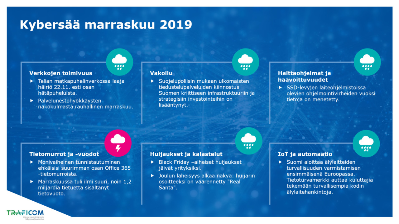 "Koonti marraskuun kybersääilmiöistä, sateista"