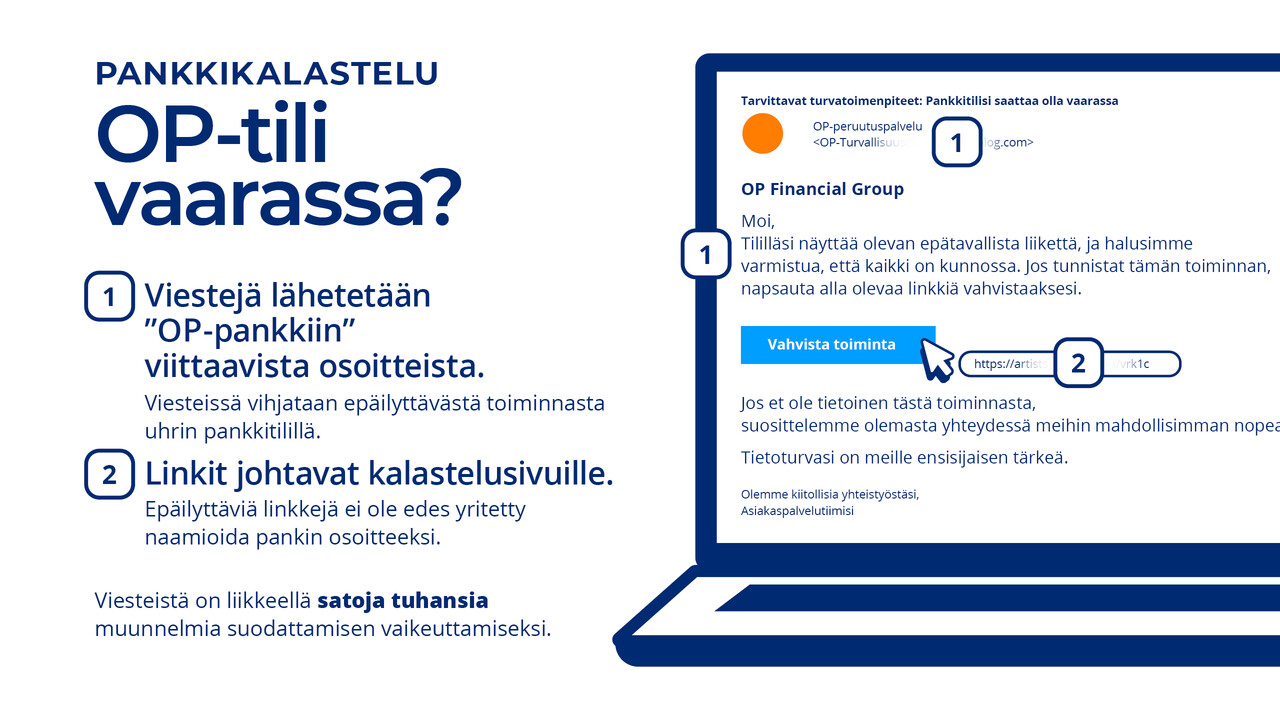PANKKIKALASTELU OP-tili  vaarassa? Viestejä lähetetään  ”OP-pankkiin”  viittaavista osoitteista. Viesteissä vihjataan epäilyttävästä toiminnasta uhrin pankkitilillä.  Linkit johtavat kalastelusivuille. Epäilyttäviä linkkejä ei ole edes yritetty  naamioida pankin osoitteeksi. Viesteistä on liikkeellä satoja tuhansia muunnelmia suodattamisen vaikeuttamiseksi.